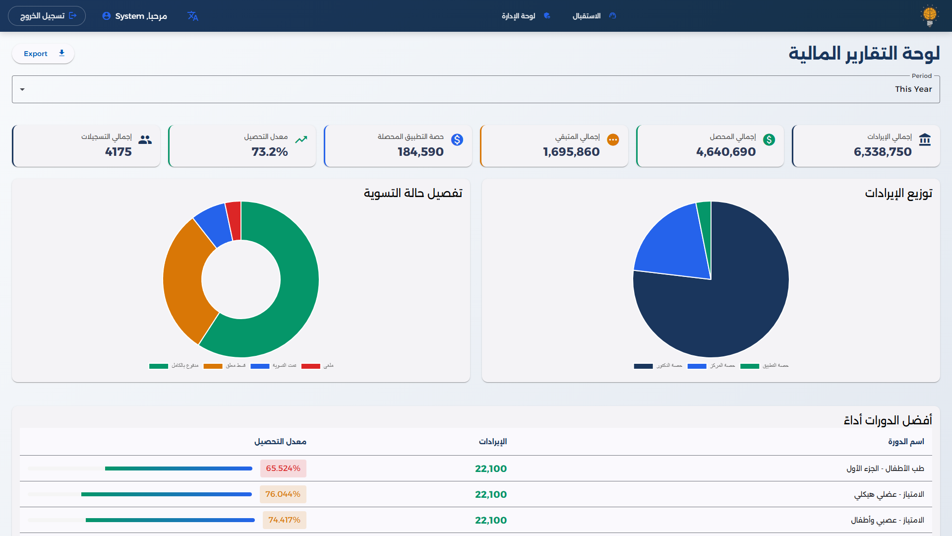 لوحة التقارير المالية: توزيع الإيرادات وتفصيل حالة التسوية