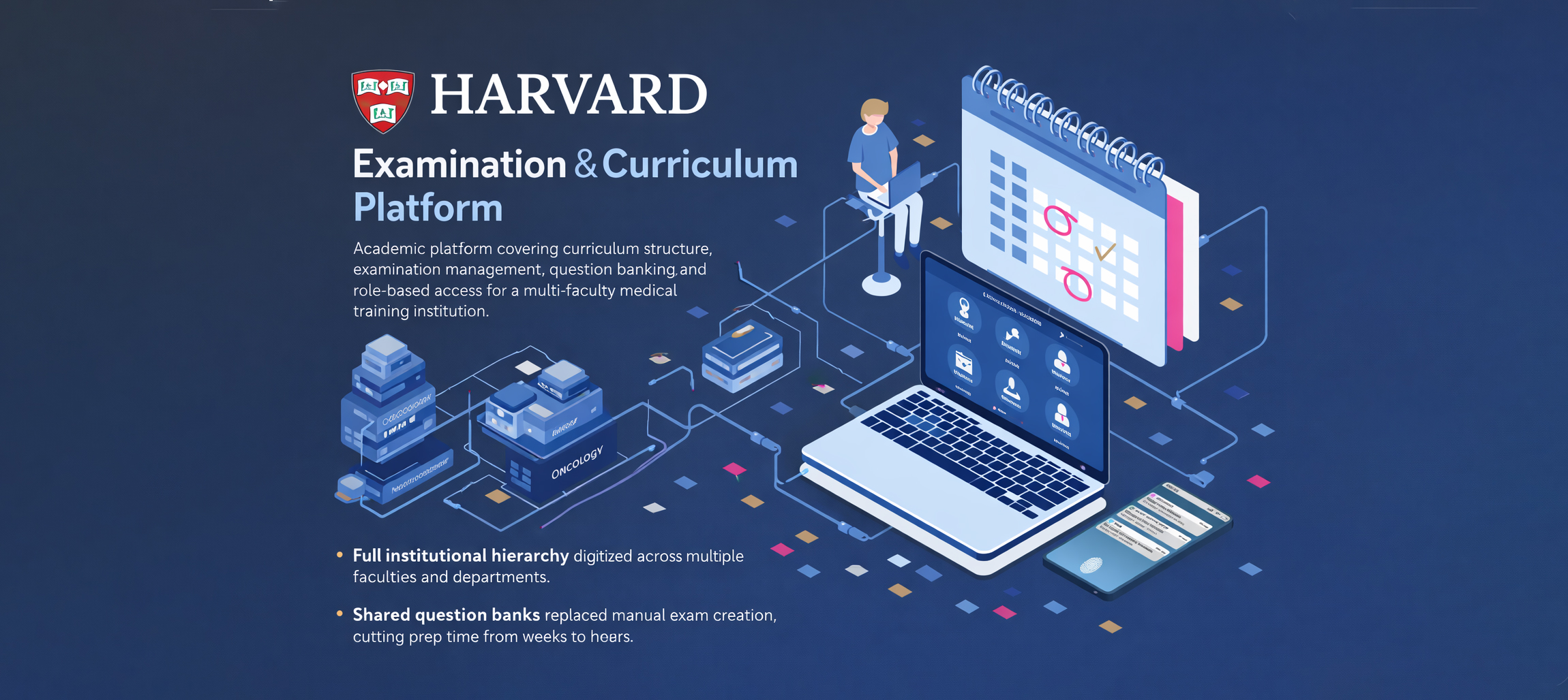 Harvard - Examination & Question Banking Platform