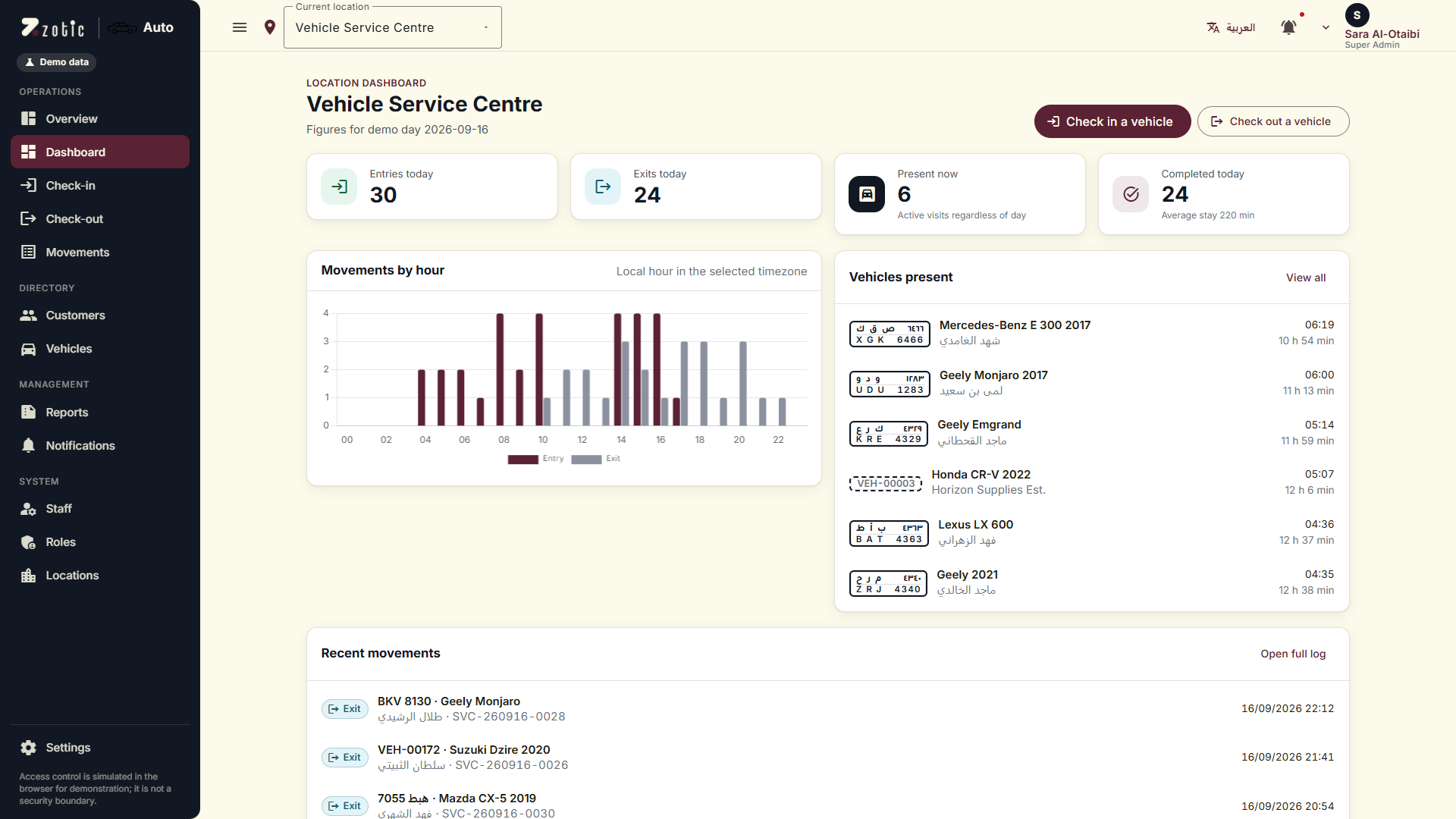 Service centre dashboard (English)