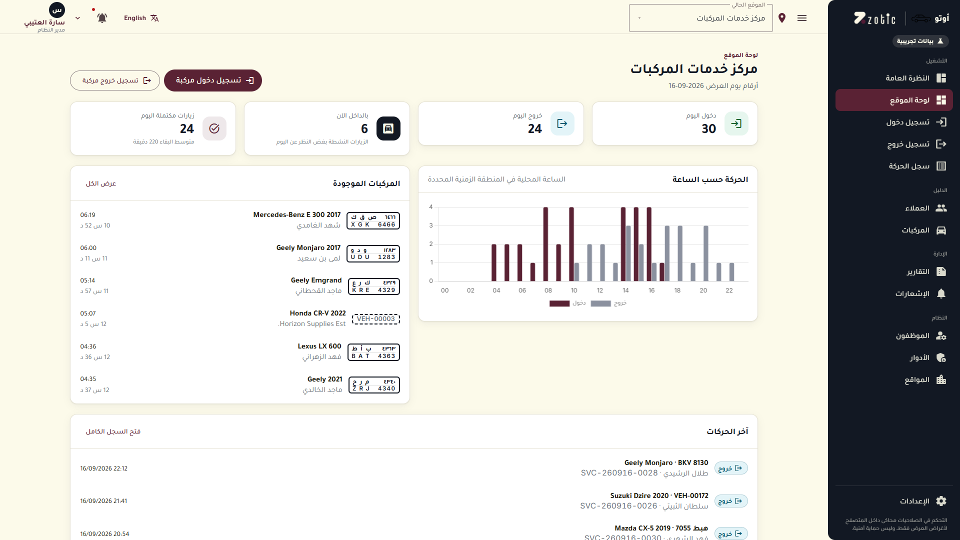 Service centre dashboard: entries, exits, present now and movements by hour
