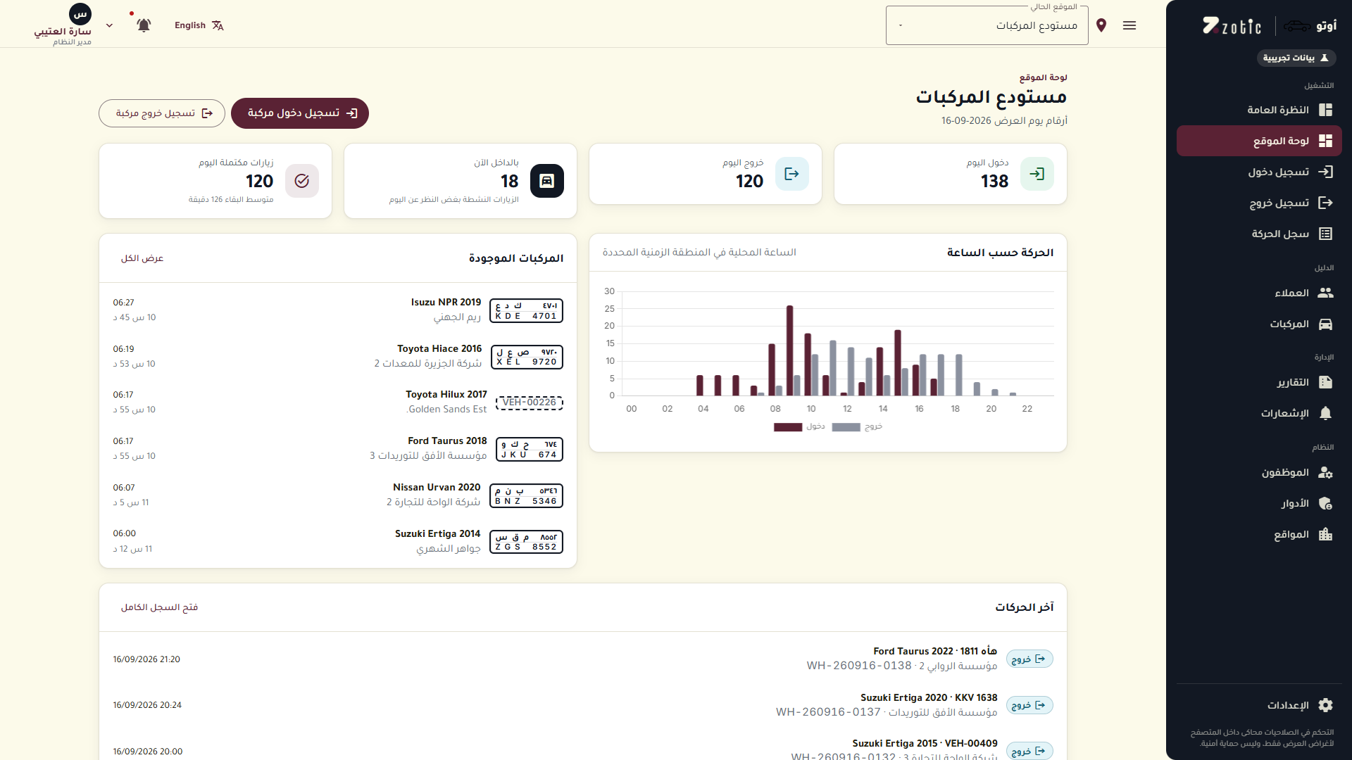 Warehouse dashboard